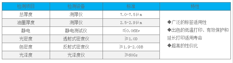 經濟型蠟基碳帶